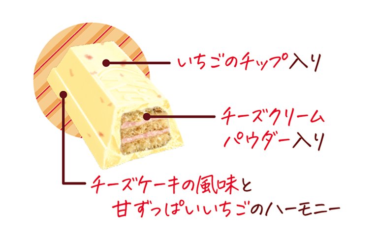 Product description1