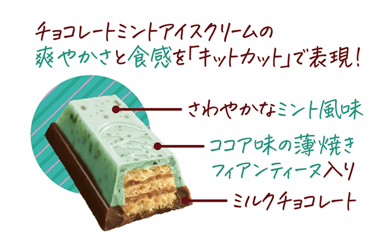 Product description2